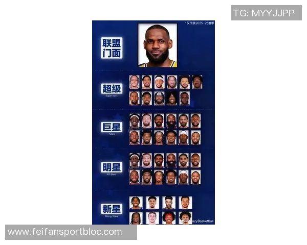 NBA新赛季25大球星评选揭晓谁将成为联盟第五大前锋的王者