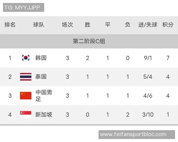 新秀杰明表现抢眼半场6中3贡献8分3板5助1断展现潜力